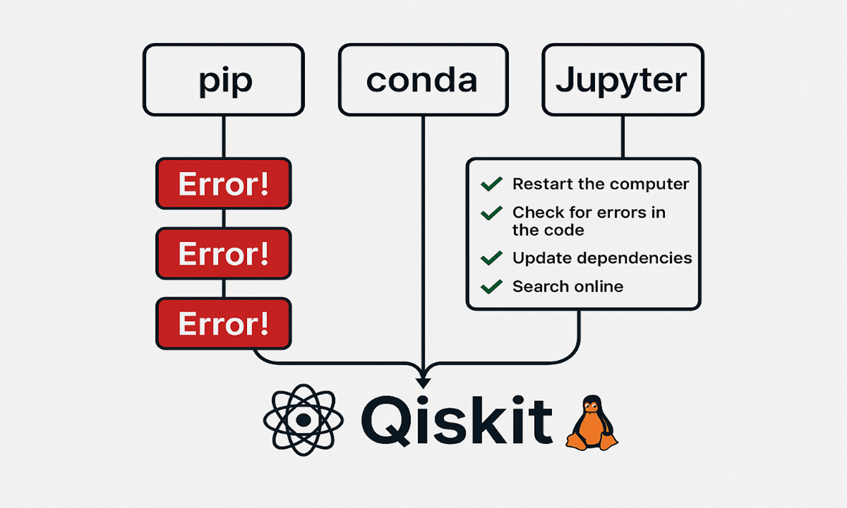 Installing Qiskit with pip, conda, or Jupyter: Complete Guide