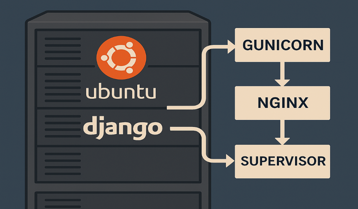 How to Deploy Django with Gunicorn, Nginx, and Supervisor on Ubuntu